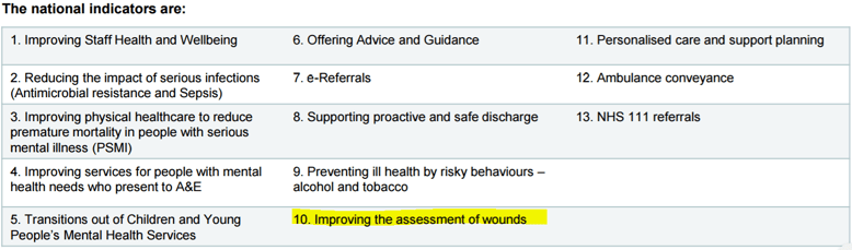 National Indicators Table_extract.png